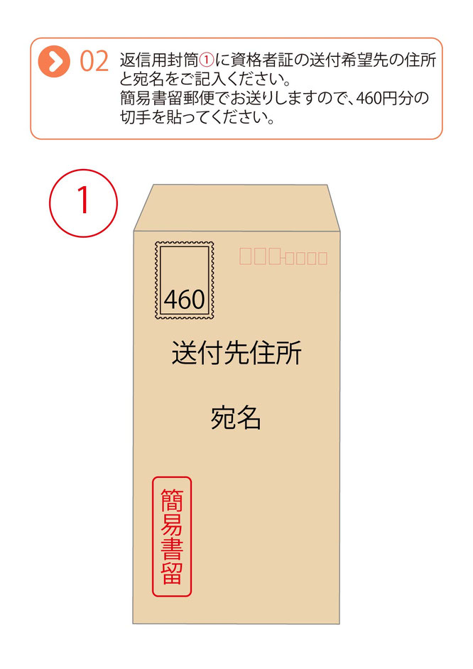 2、返信用封筒に資格車掌の送付希望先の住所と宛名をご記入ください。簡易書留郵便でお送りしますので、460円分の切手を貼ってください。