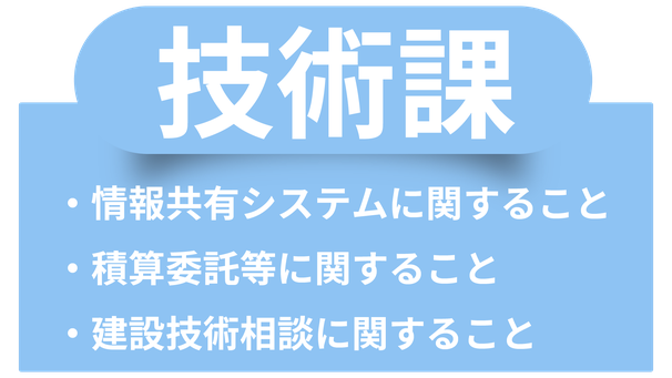情報共有システムに関すること、積算委託等に関すること、建設技術相談に関すること