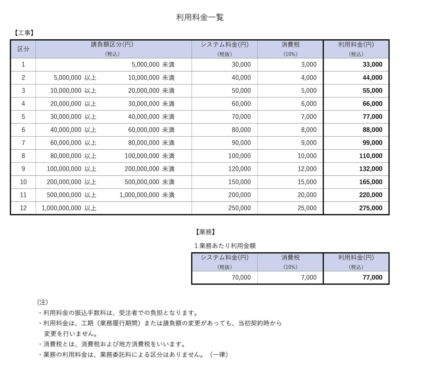 利用料金一覧表